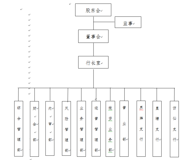 组织架构图.png