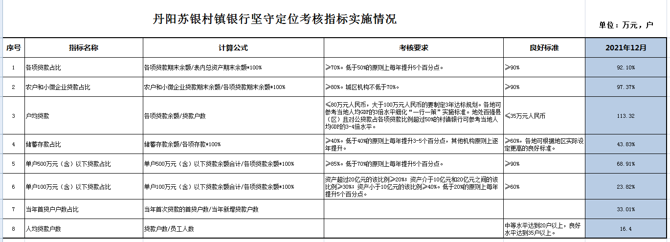 2021年末监管指标.png