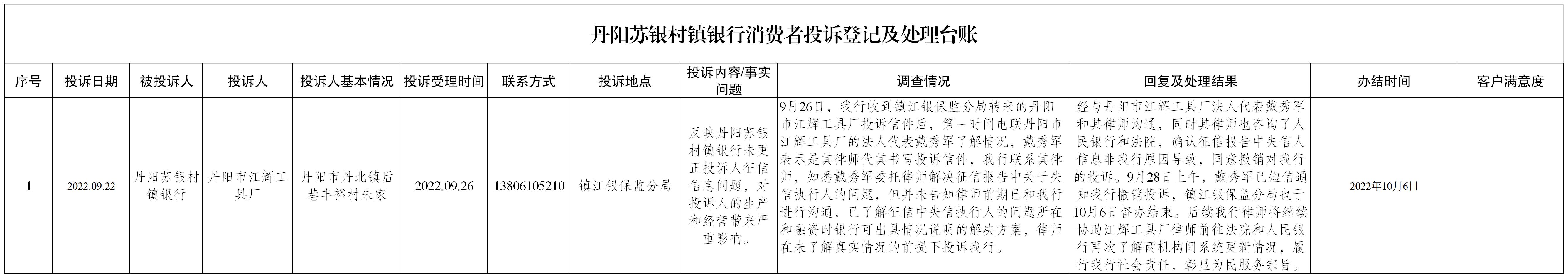 丹阳苏银村镇银行消费者投诉登记及处理台账.jpg